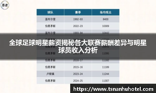 全球足球明星薪资揭秘各大联赛薪酬差异与明星球员收入分析